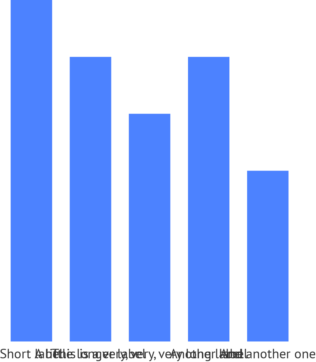 A vertical bar chart with overlapping labels