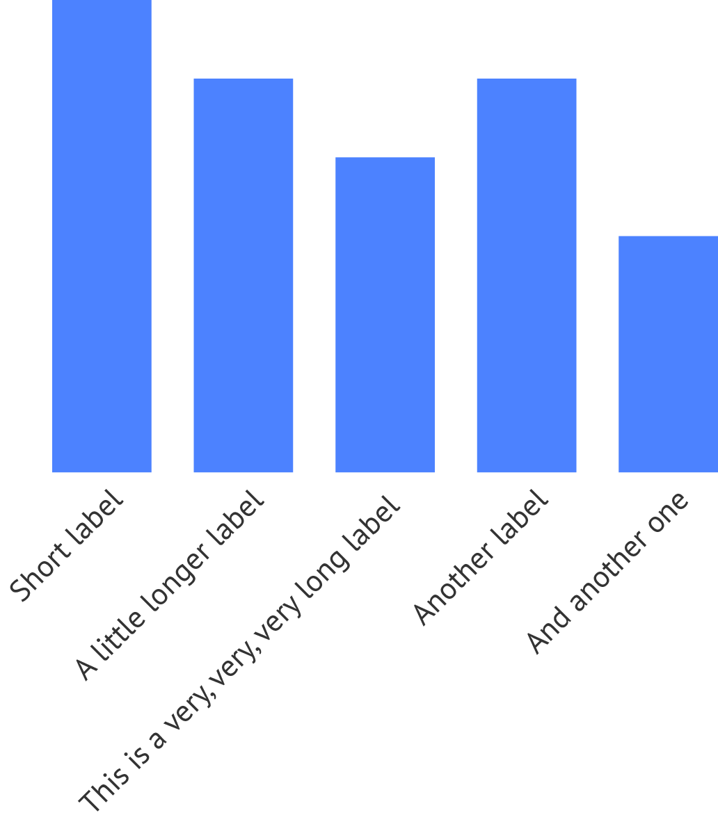 A vertical bar chart with rotated labels