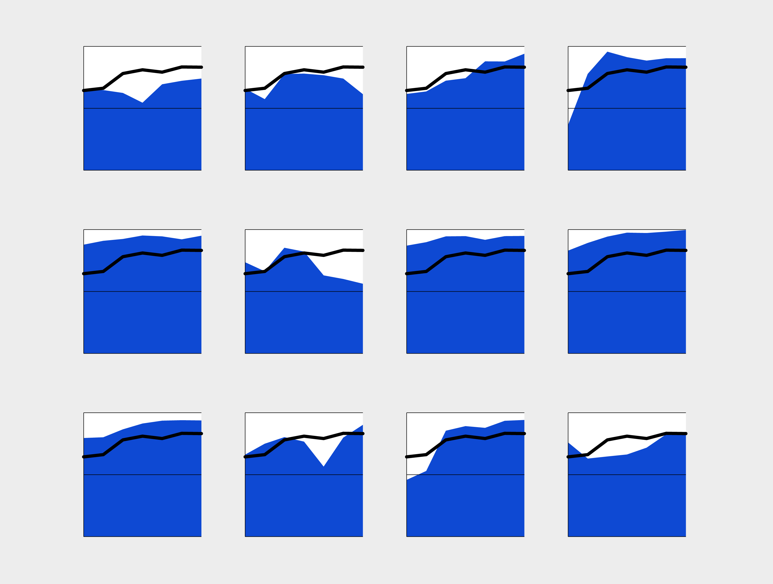 The 10th anniversary of the open data maturity report