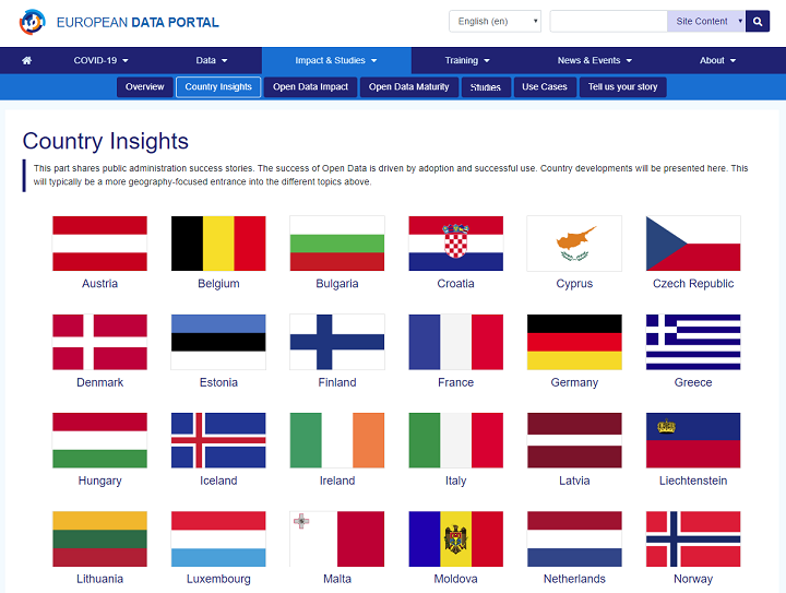 Country Insights on the European Data Portal