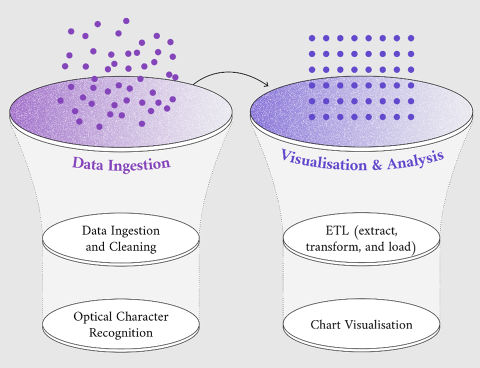 How the EU supports the public sector in overcoming data challenges