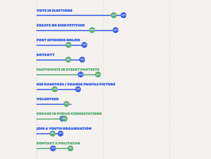 Understanding youth engagement in Europe through open data