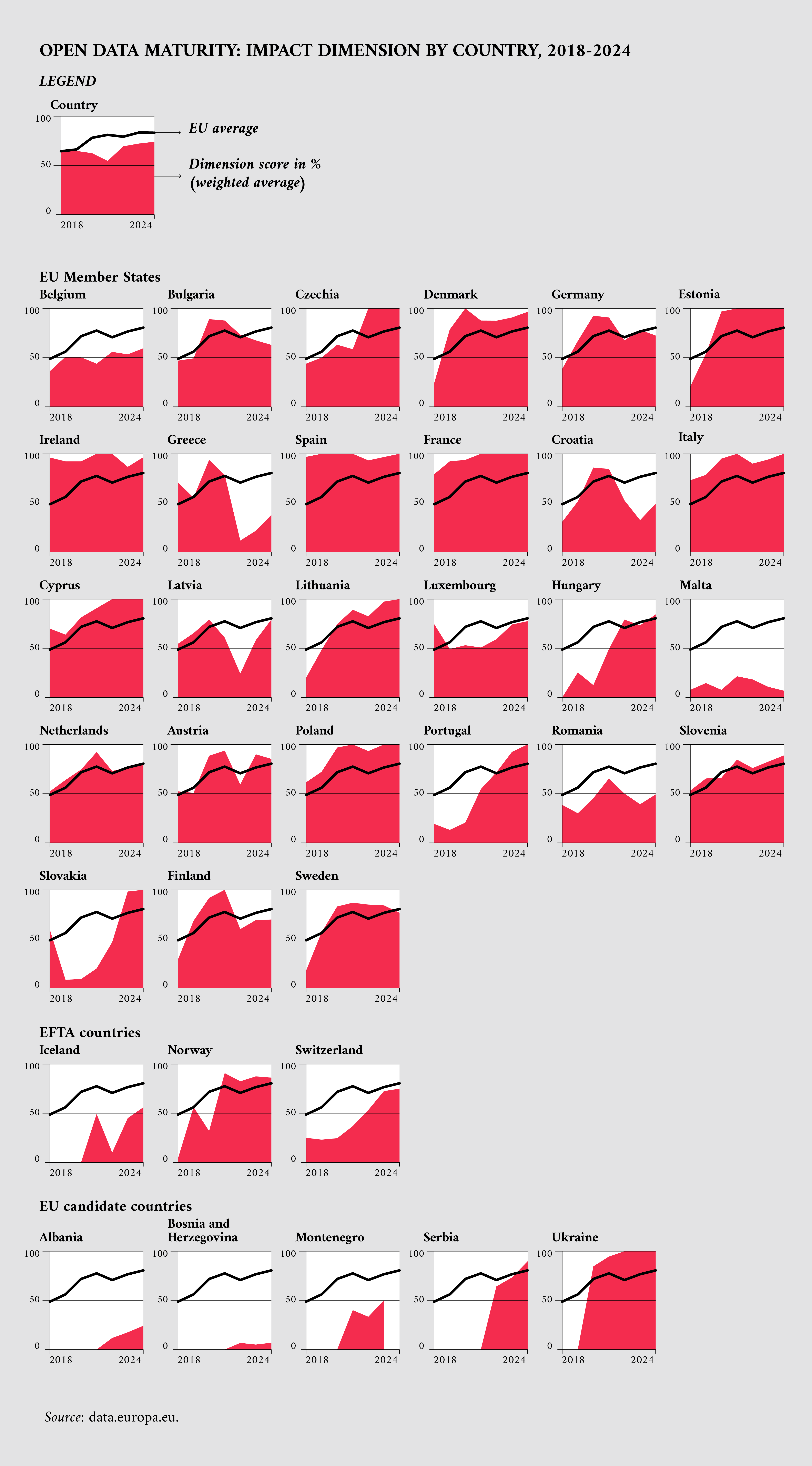 Overview of the participating countries’ performance in the impact dimension between 2018 and 2024 