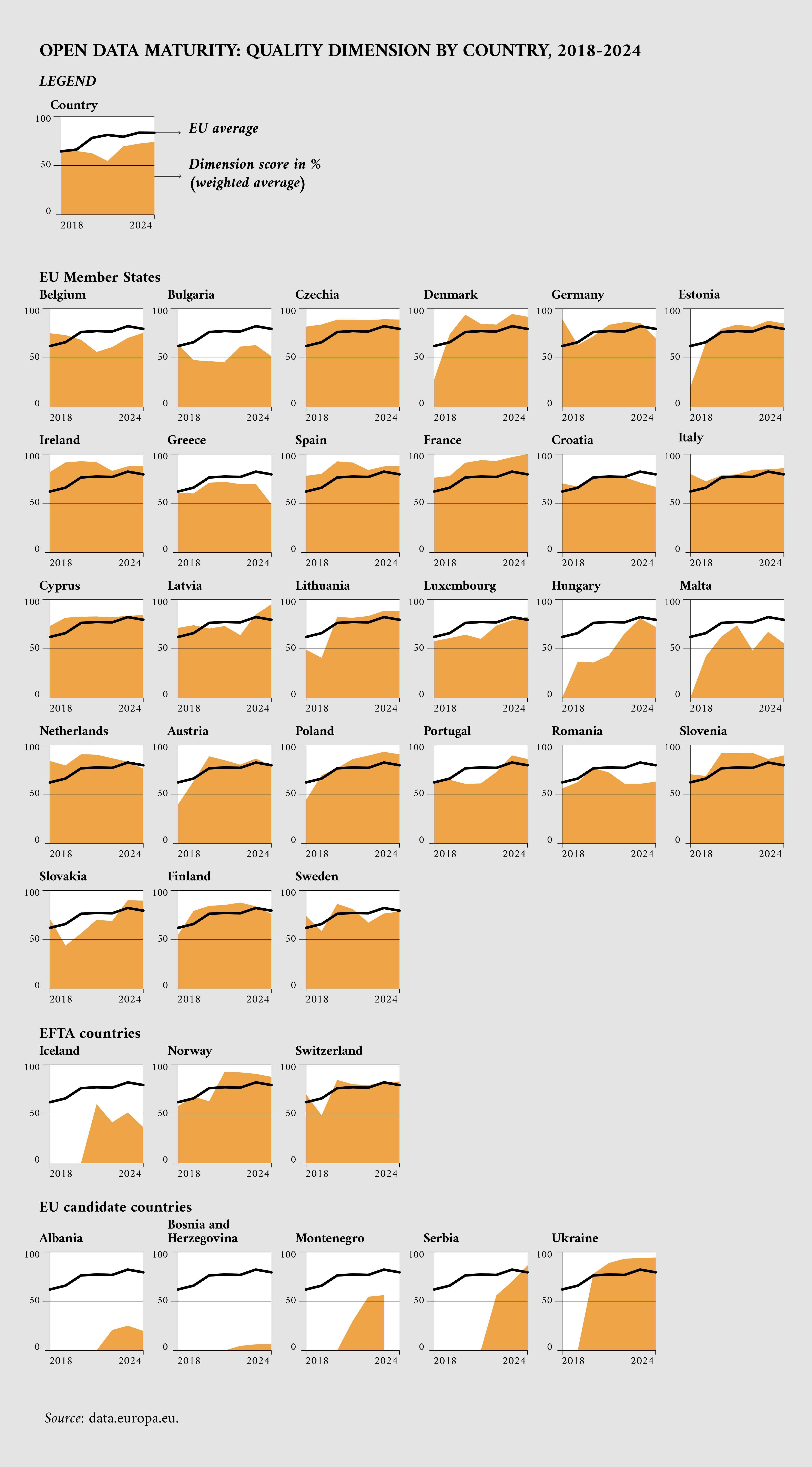 Overview of the participating countries’ performance in the quality dimension between 2018 and 2024