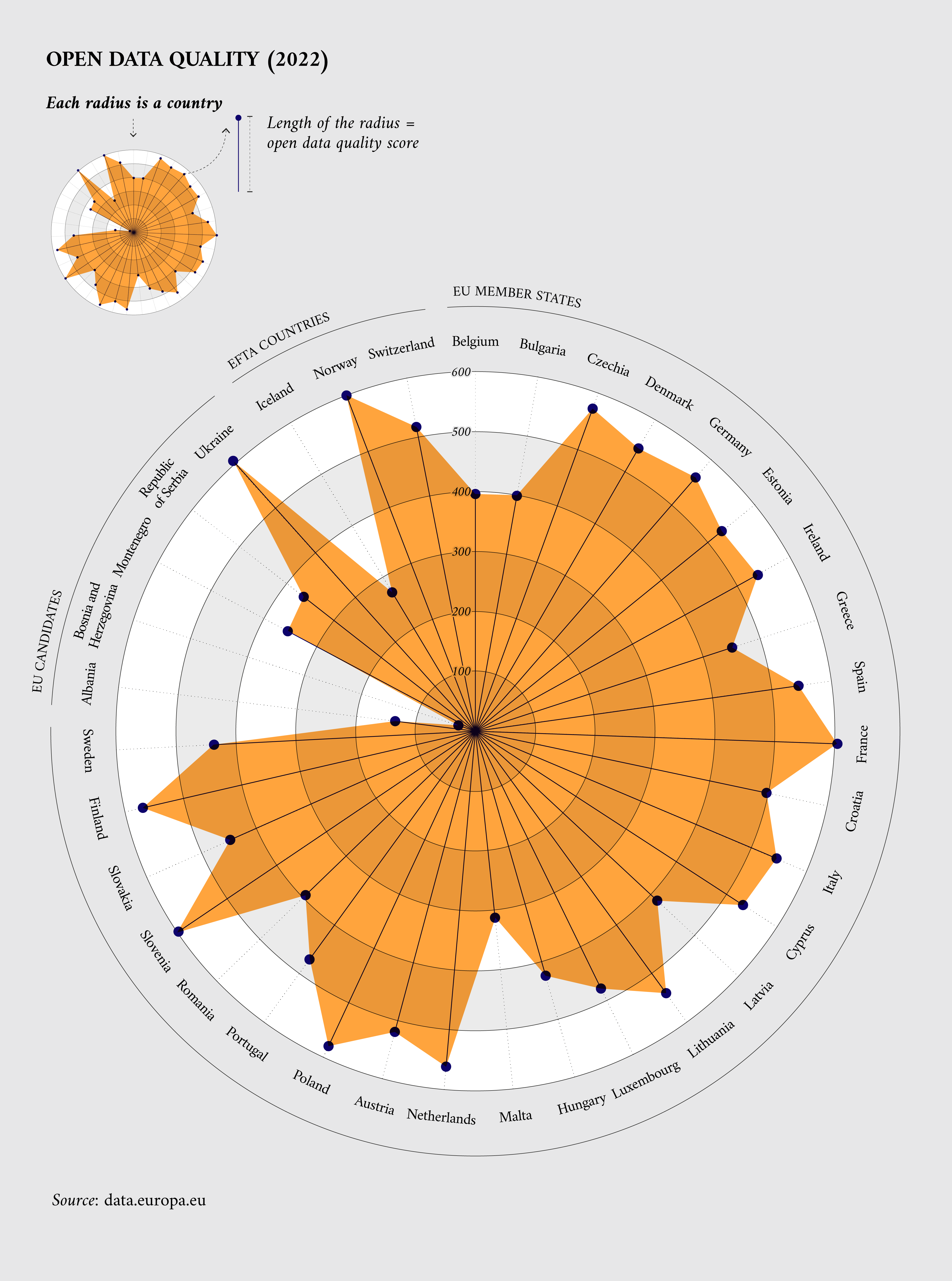 ODM quality scores in 2022 for all 35 participating countries