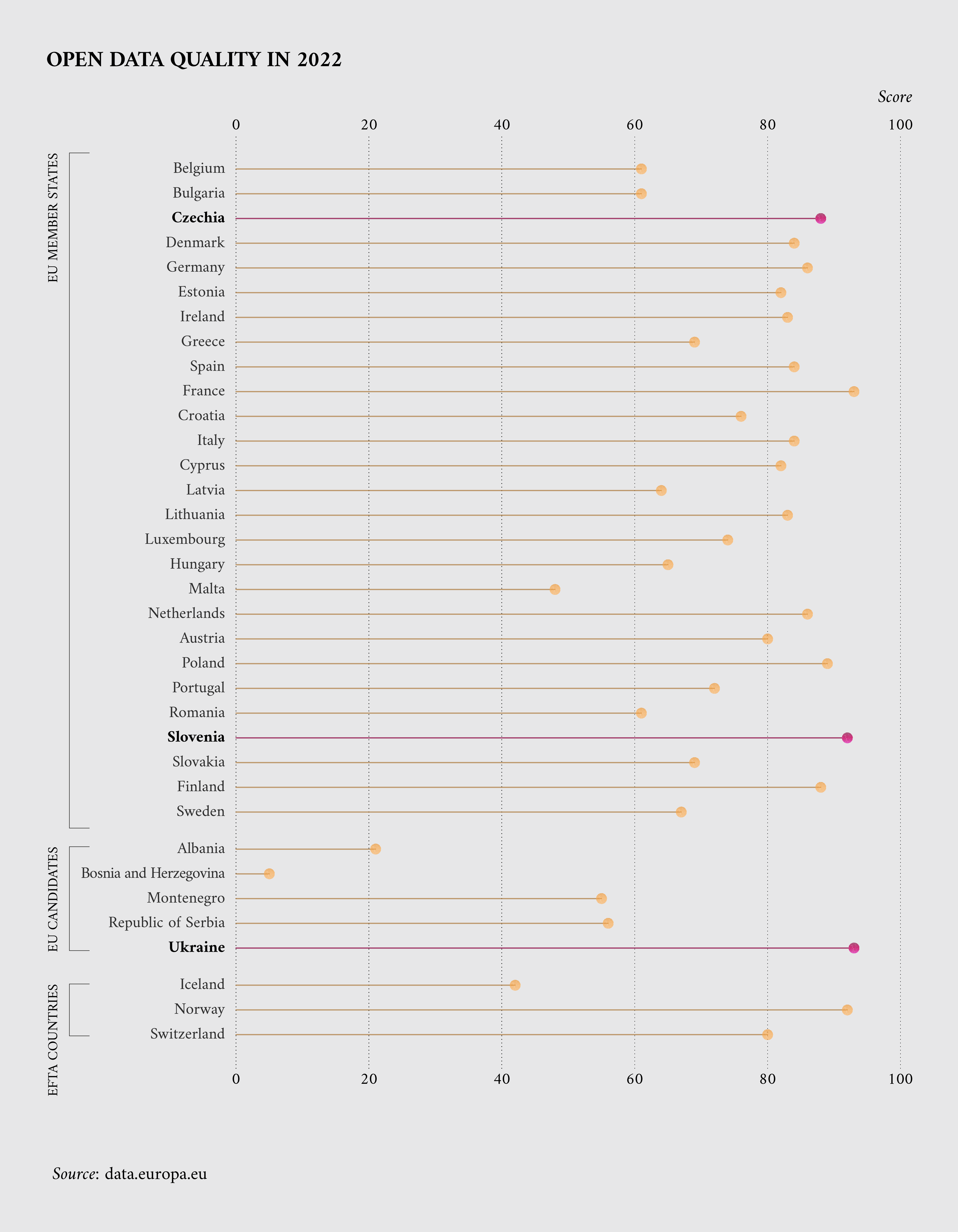 ODM quality indicators overtime in 35 countries