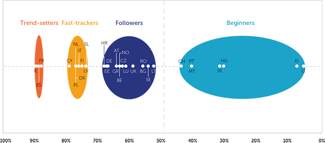 Open data maturity clustering 2019