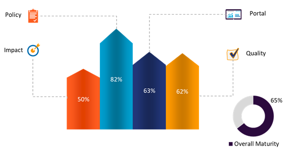 Open Data Maturity scores - EU28, 2018