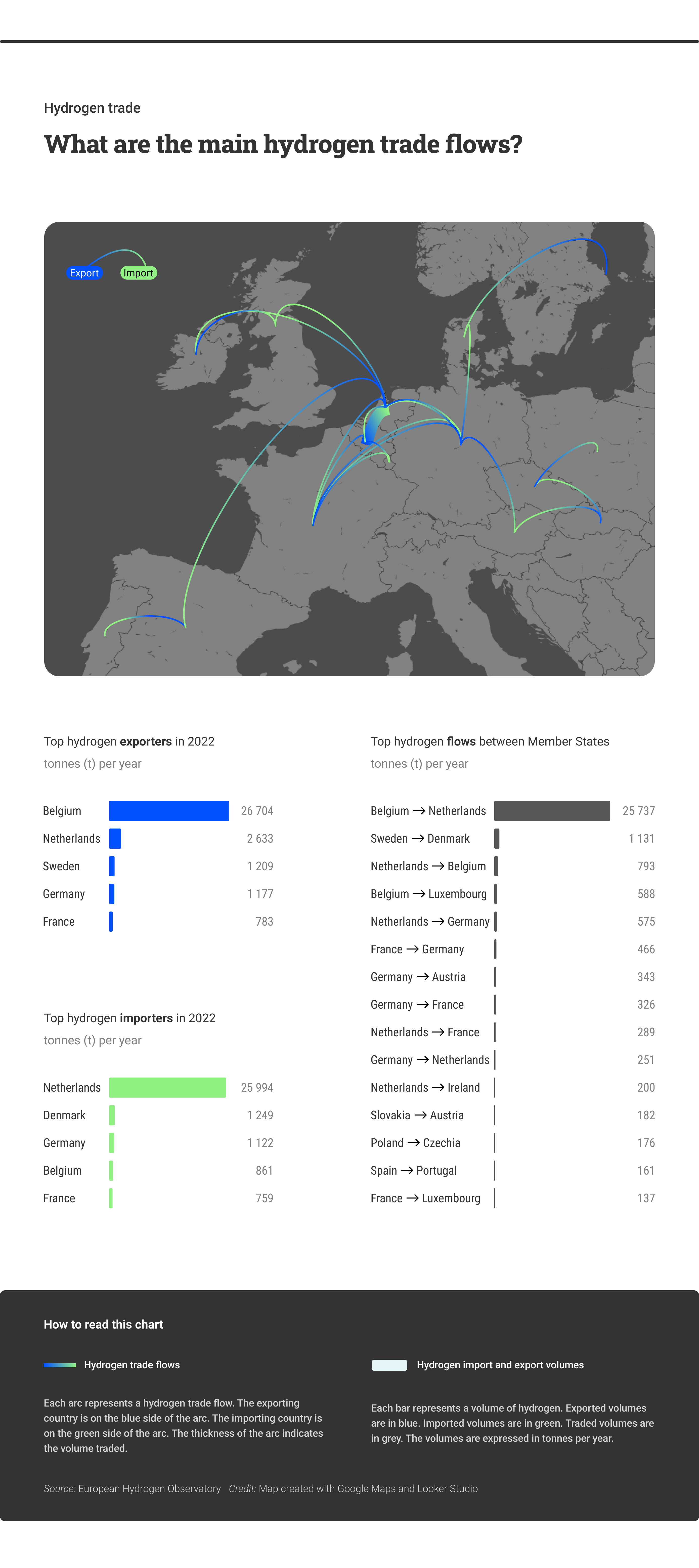 Hydrogen Trade