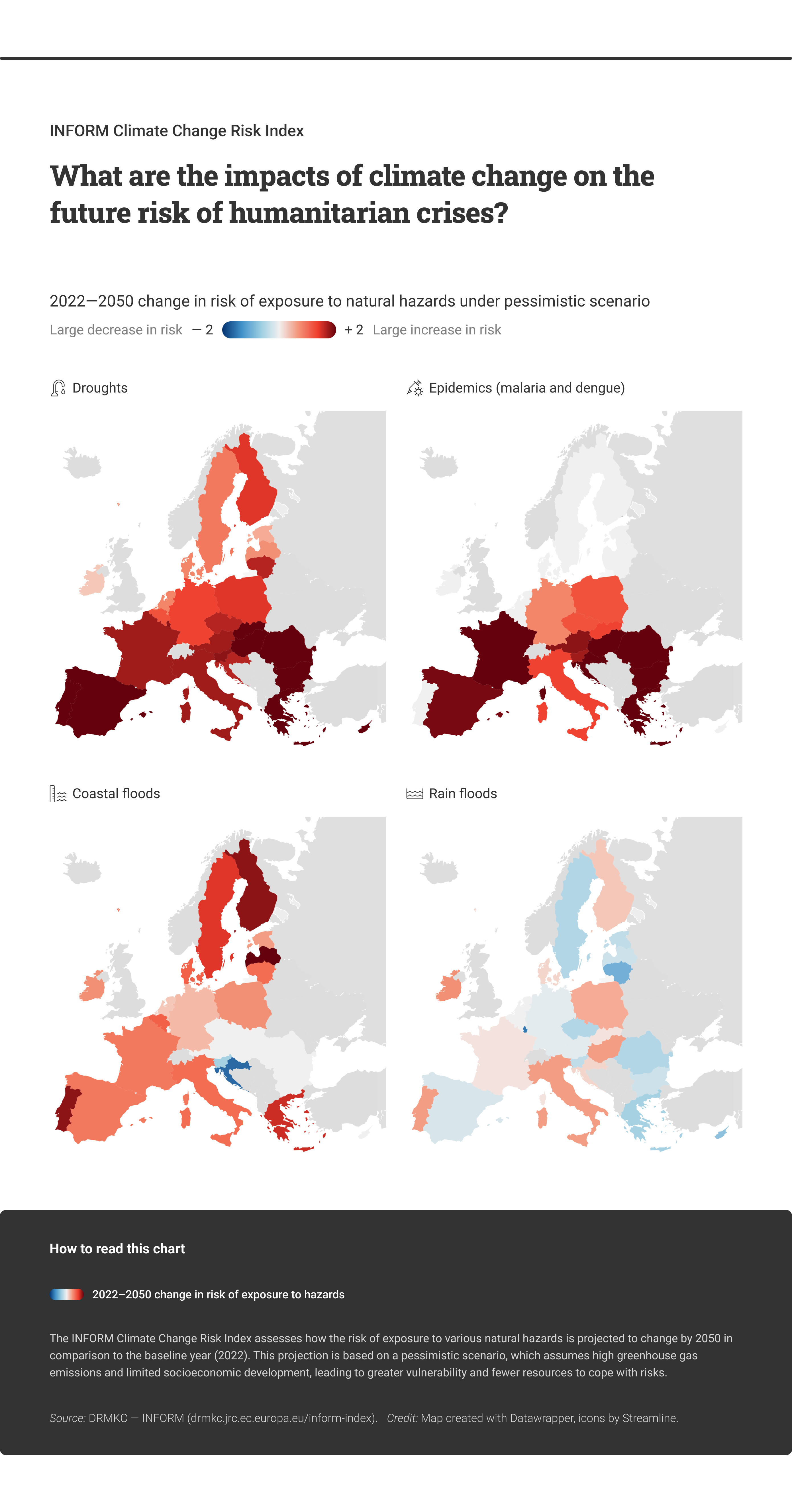 Climate and change risk index