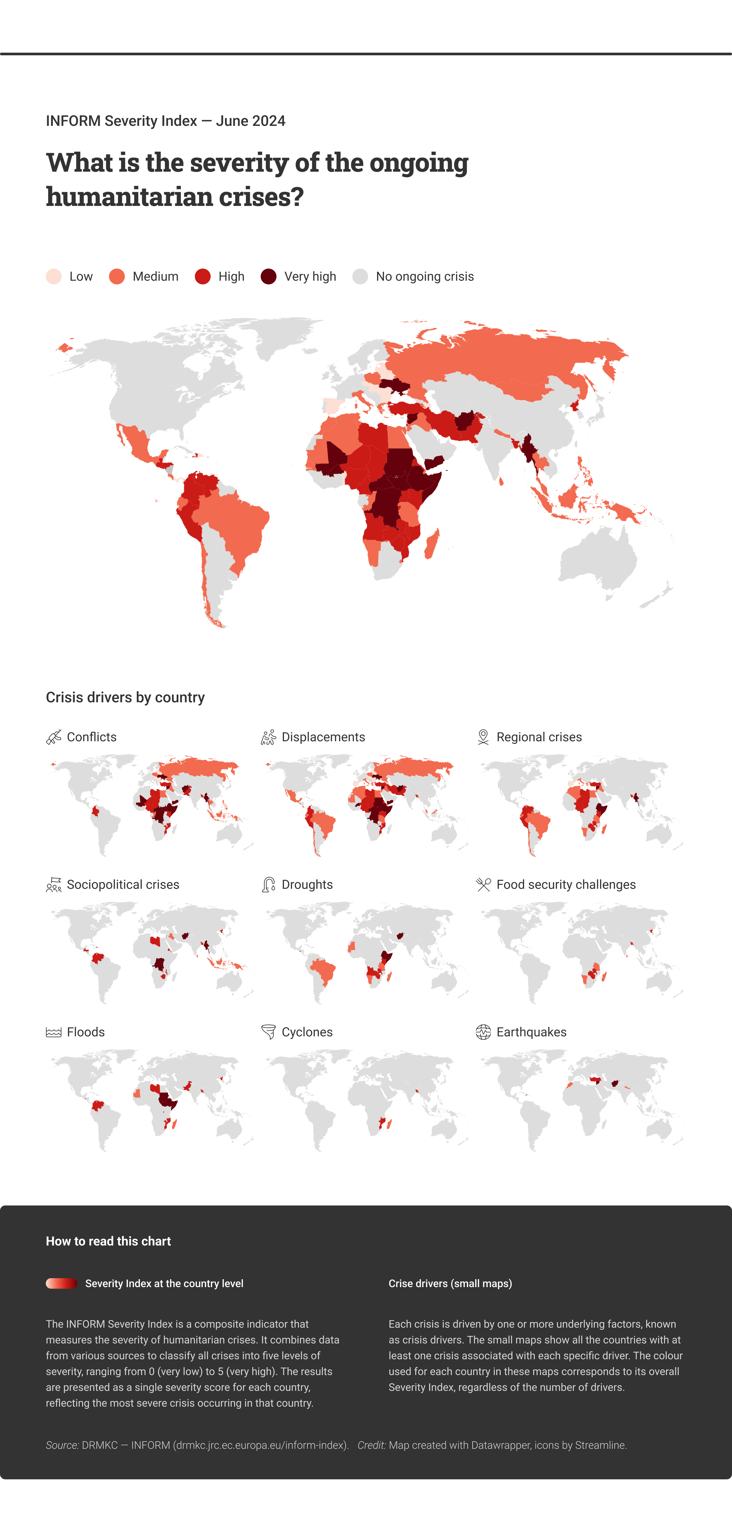 Severity index