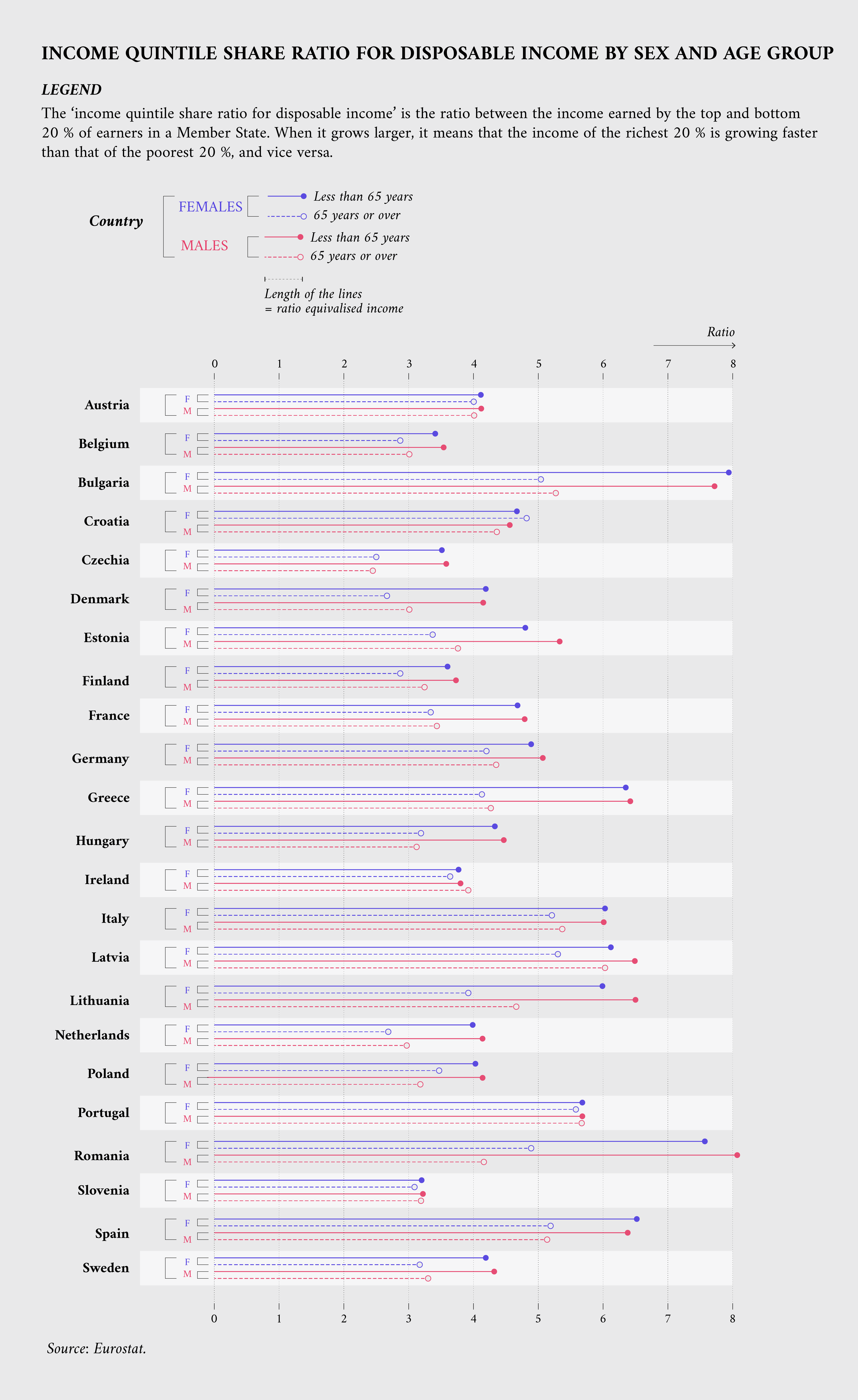 Income quintile by sex and age group