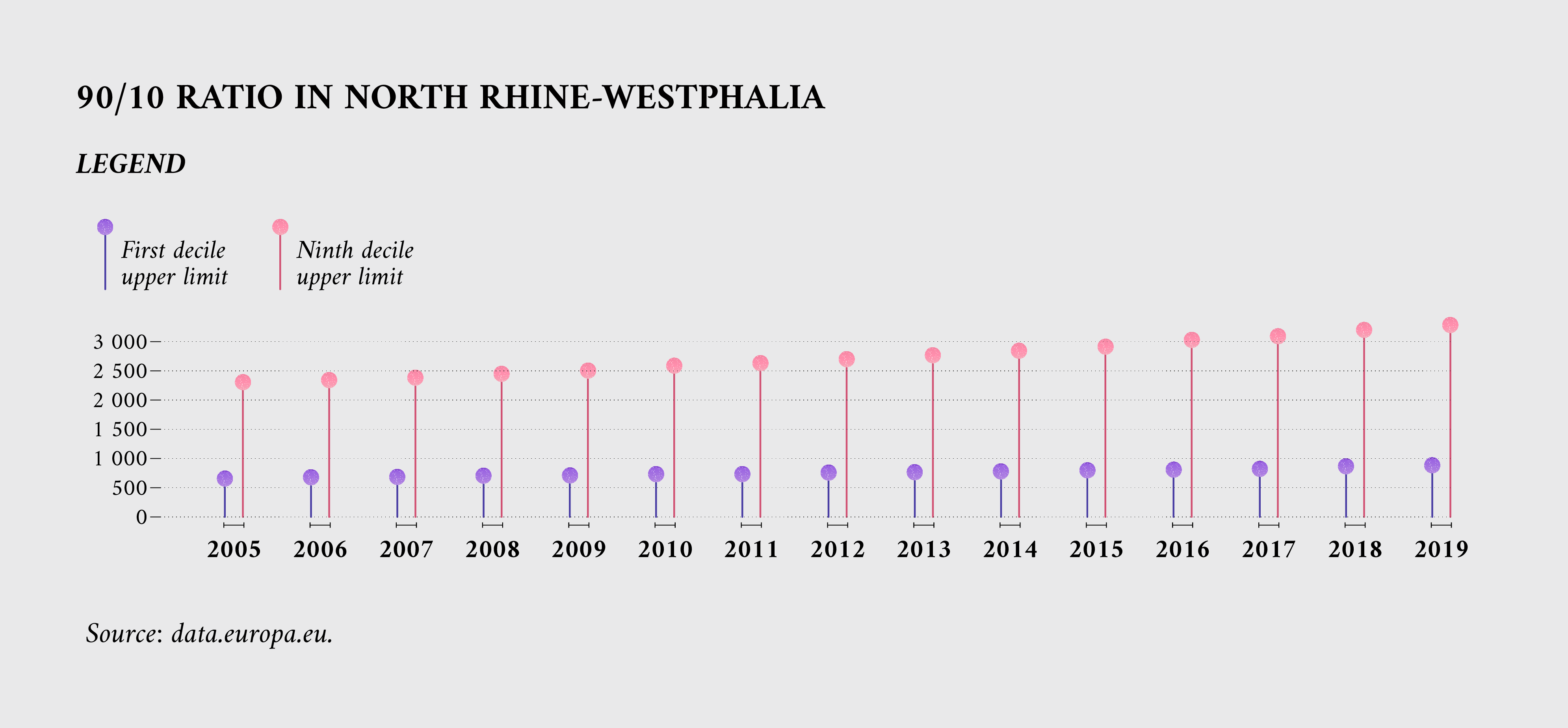 90/10 ratio in north rhin-westphalia