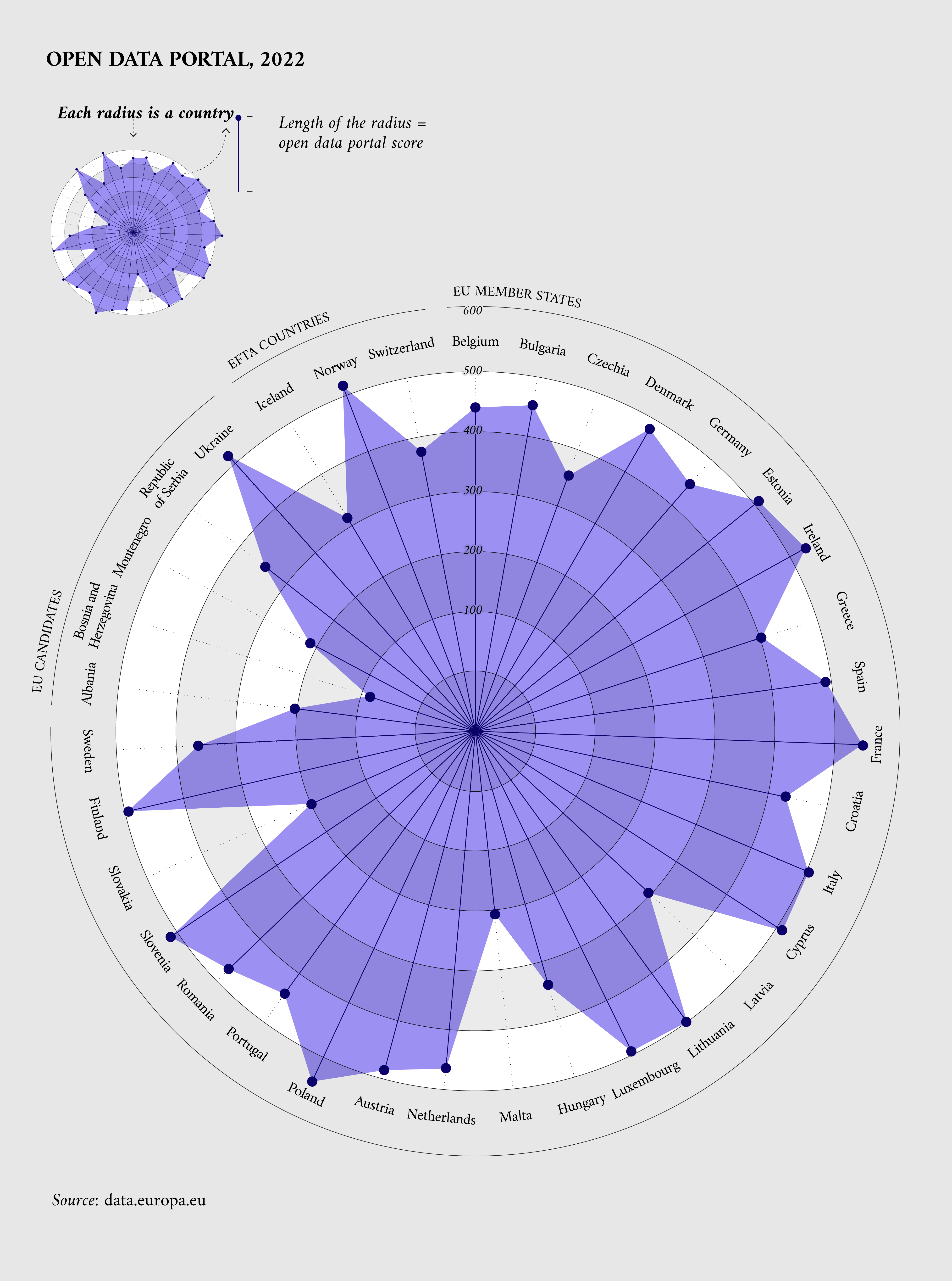 Overview of the ODM portal dimension 2022 country scores