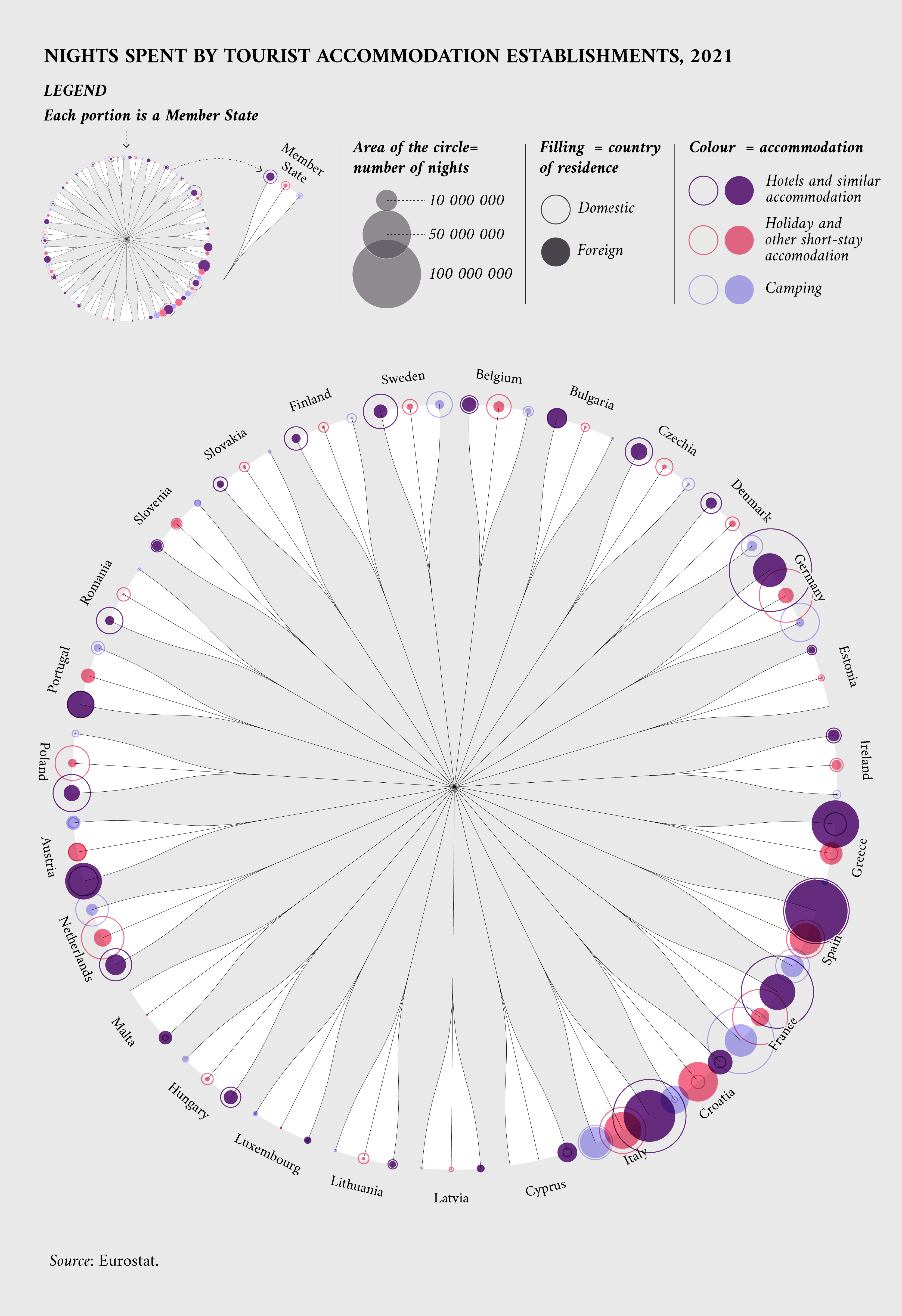 Nights spent by tourist accommodation establishments