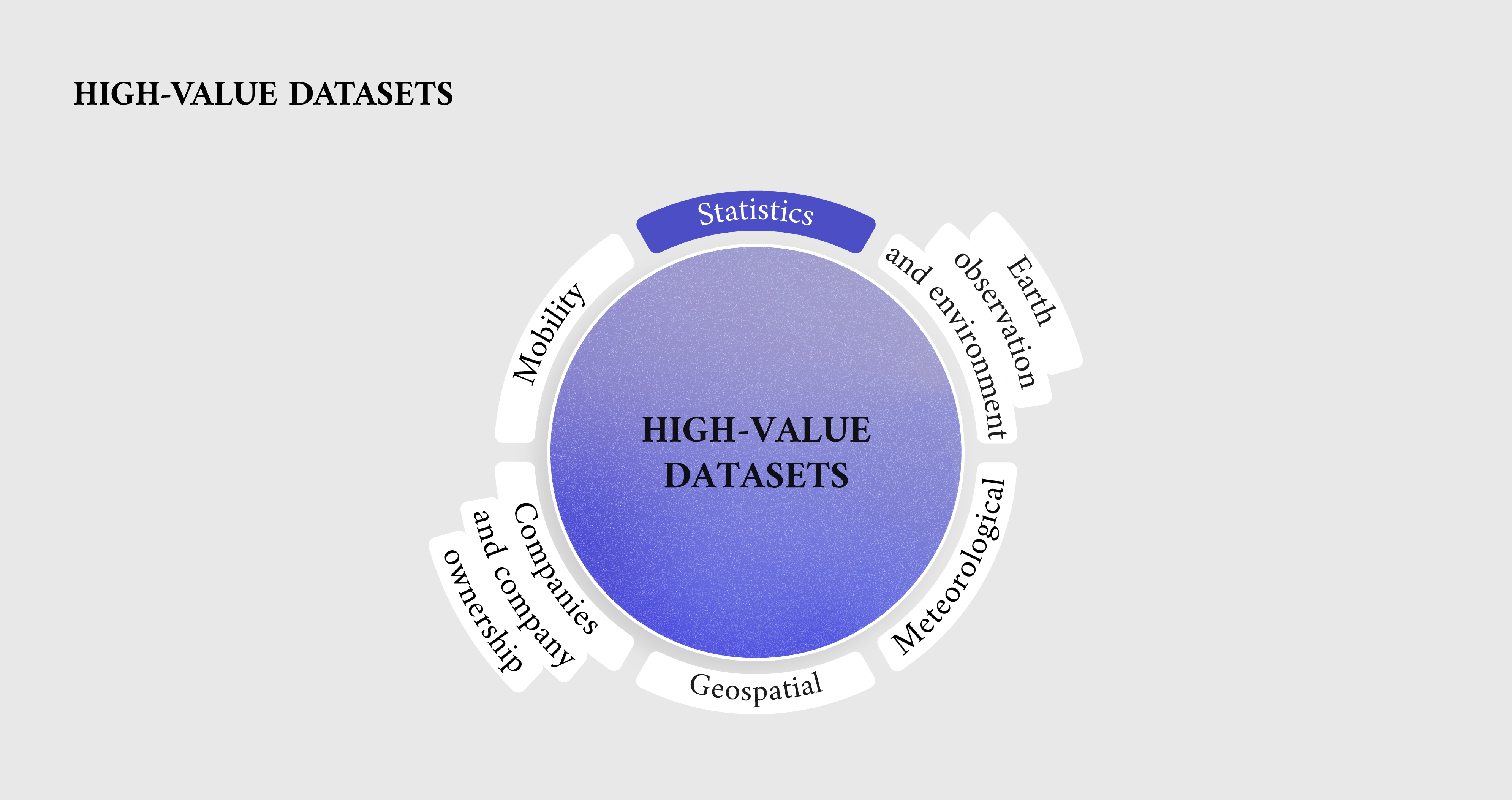 Characteristics of high-value datasets