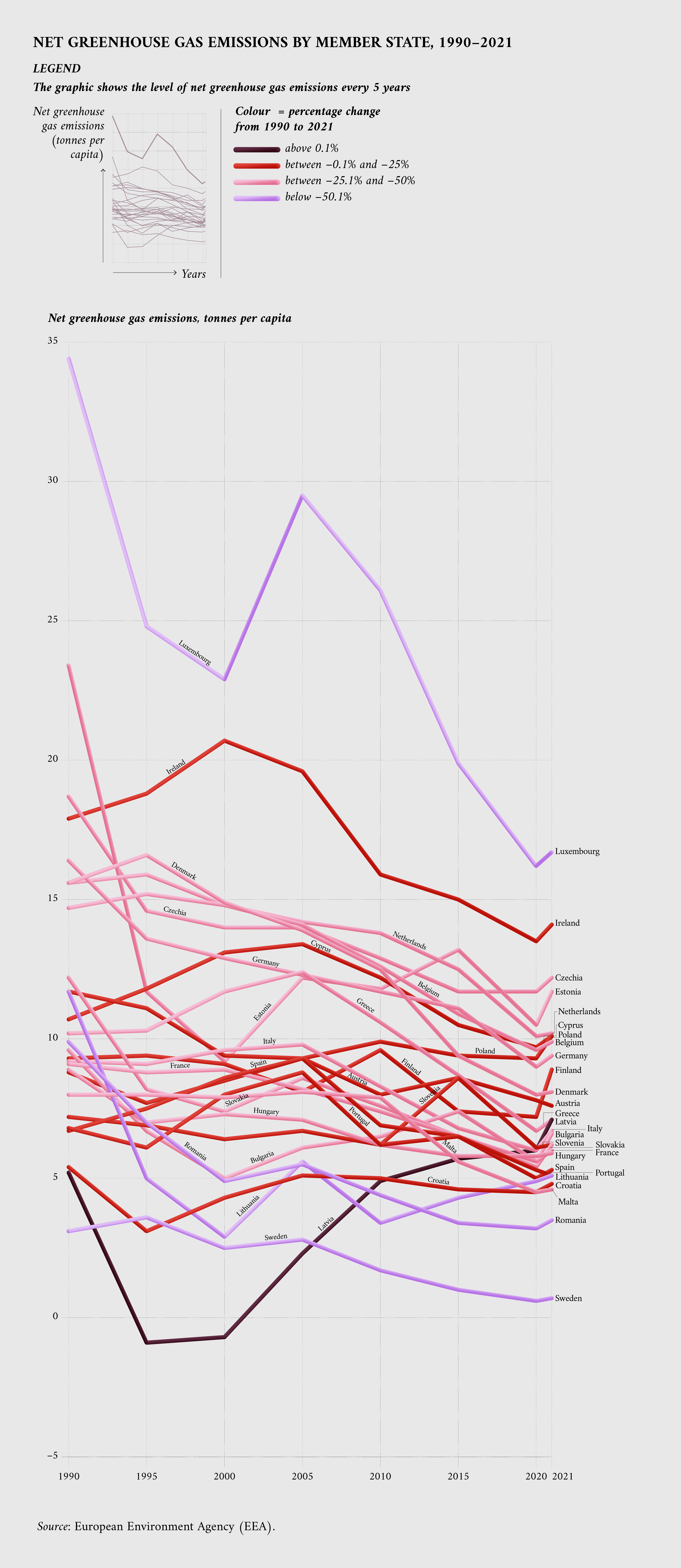 Net greenhouse gas emissions by Member State, 1990-2021