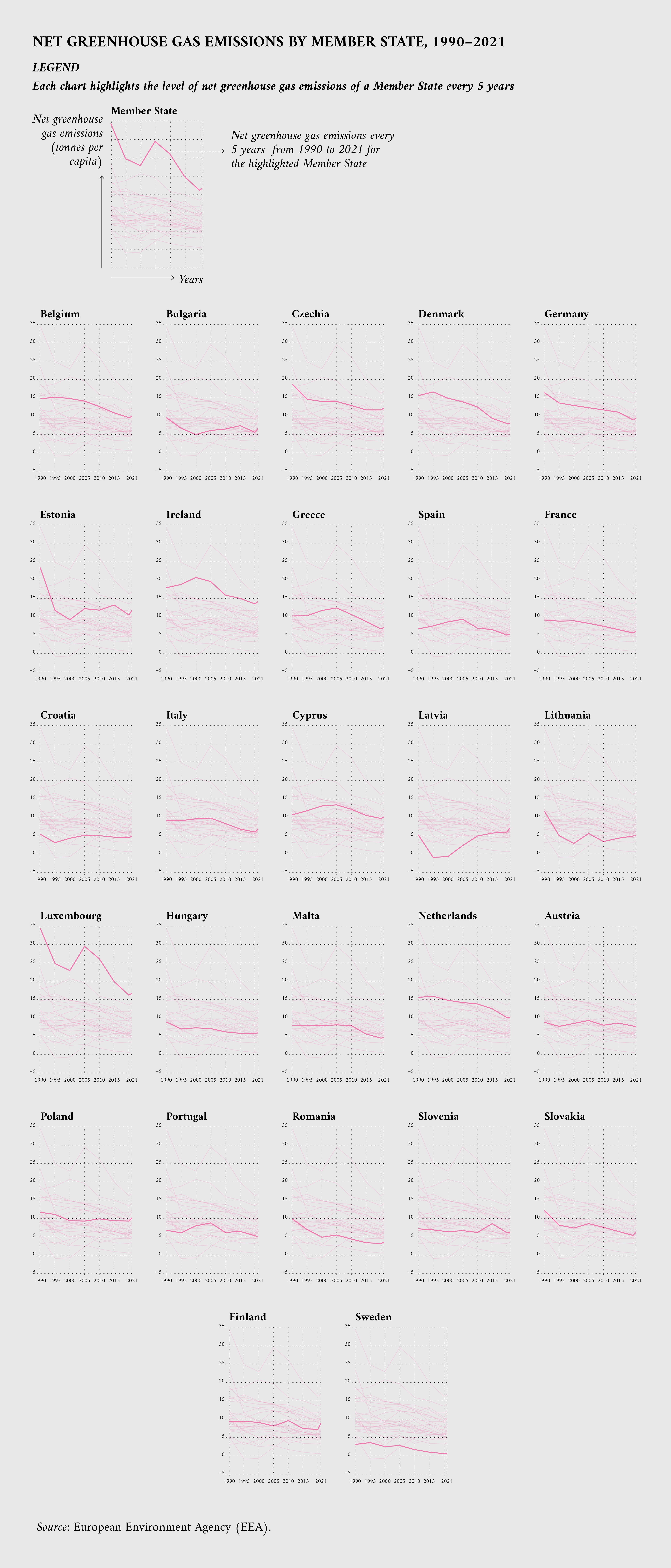 Net greenhouse gas emissions by Member State, 1990-2021