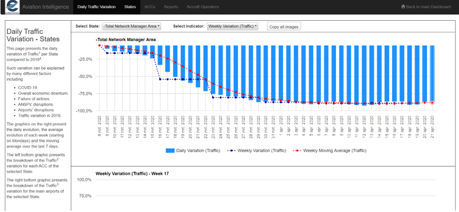 Data graph 1