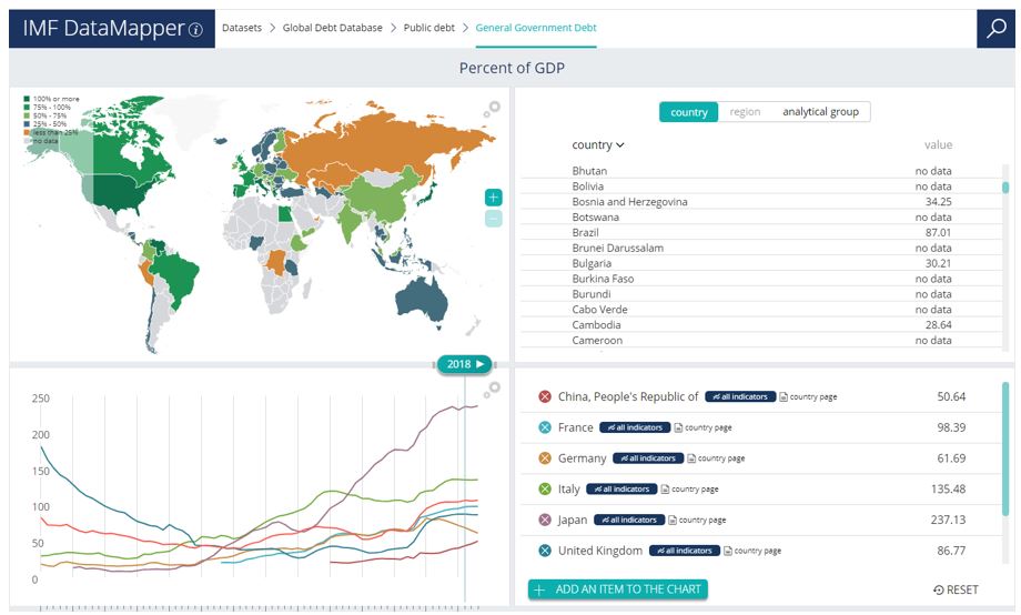 IMF visual