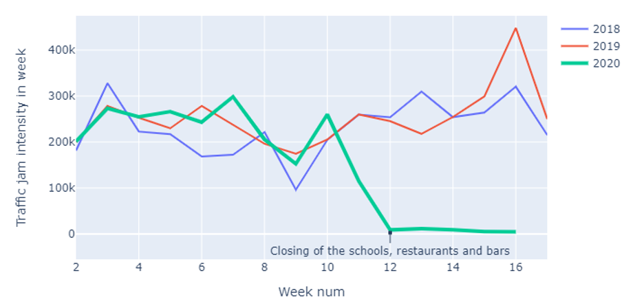 Data graph 3