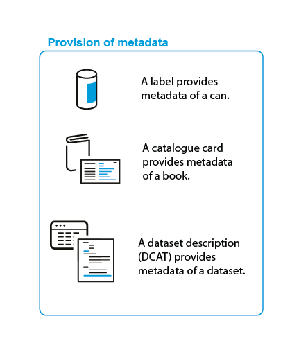 What is metadata?