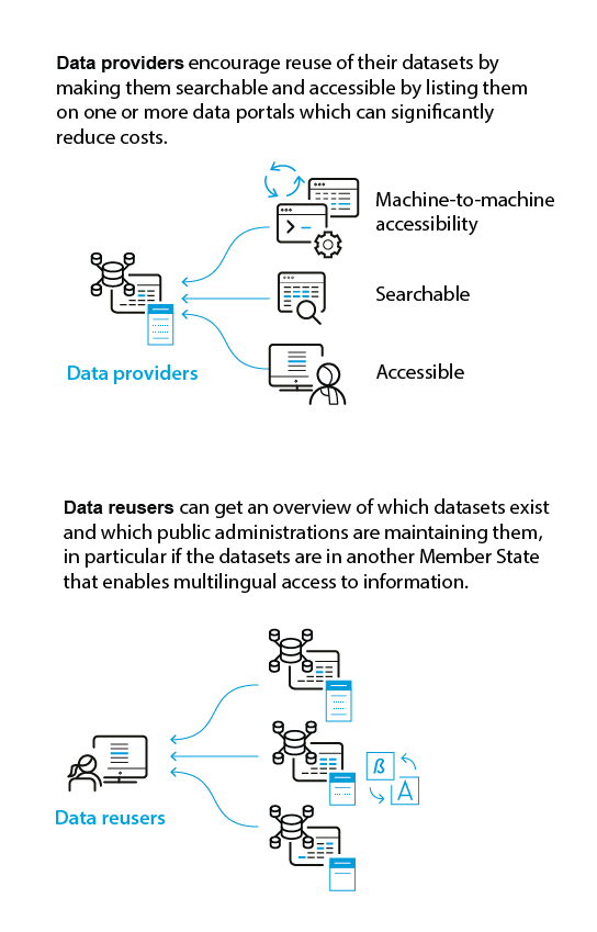 DCAT-AP benefits for data providers and data reusers.