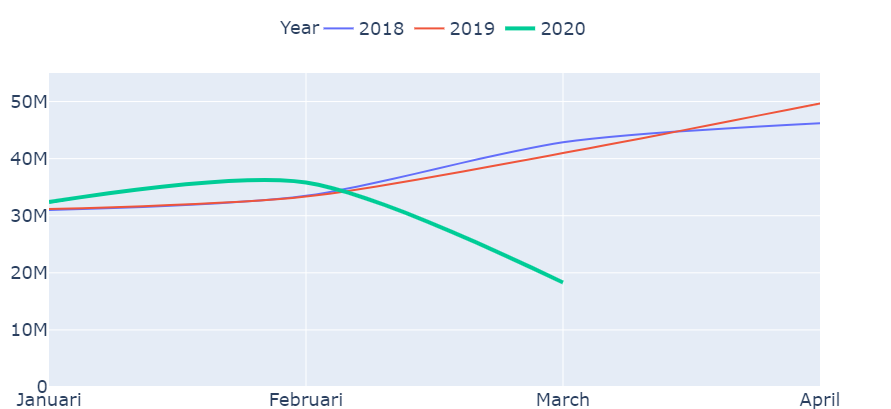 Graph 3