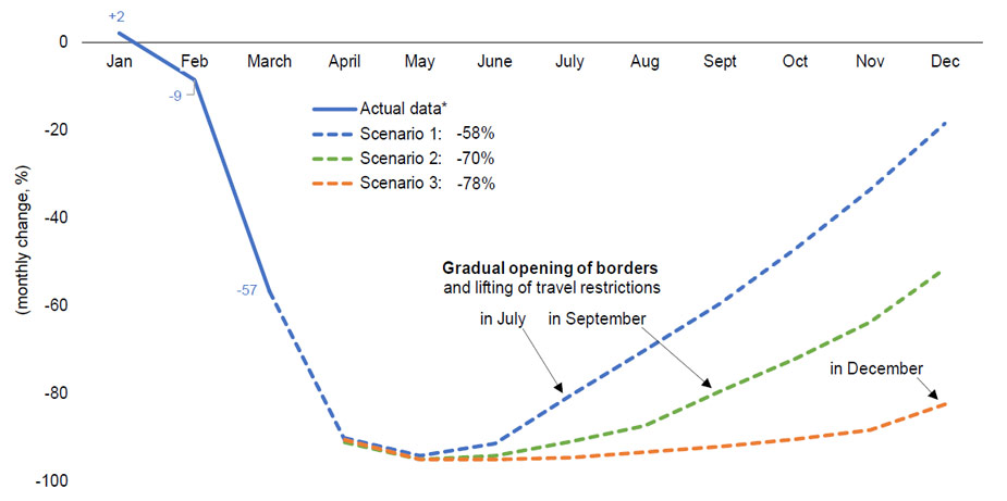 Graph 3