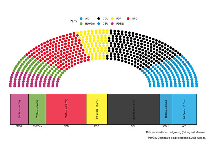 Parliament