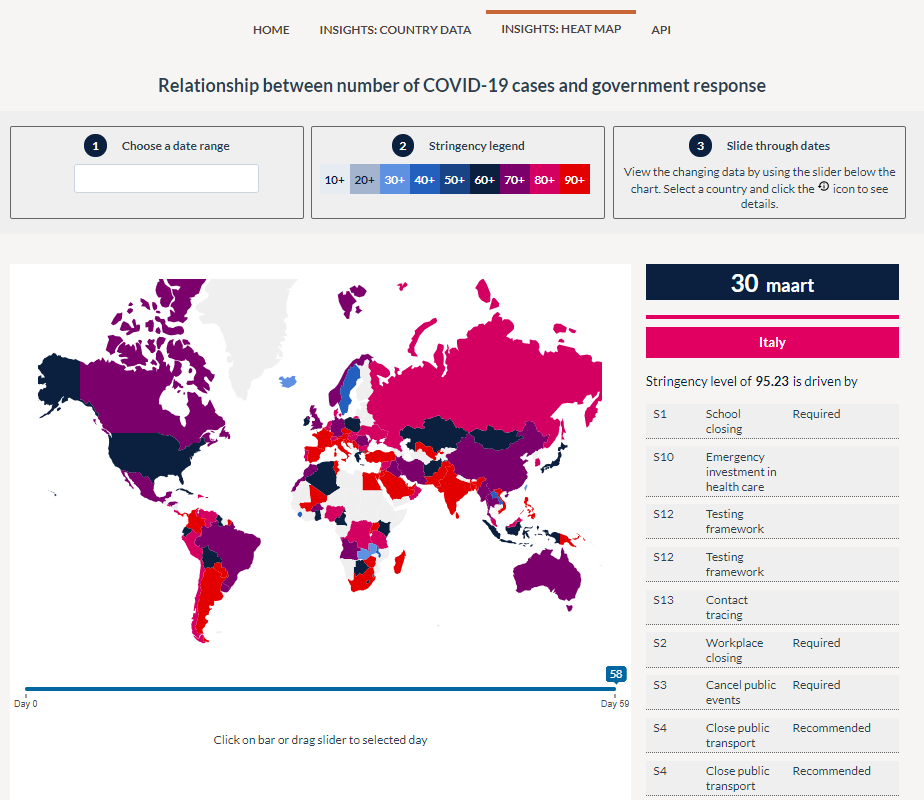 Data from University of Oxford