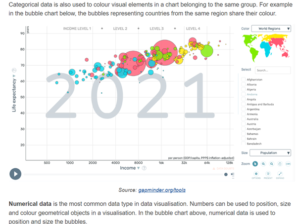 Bubble chart showcasing the income and life expectancy of different countries