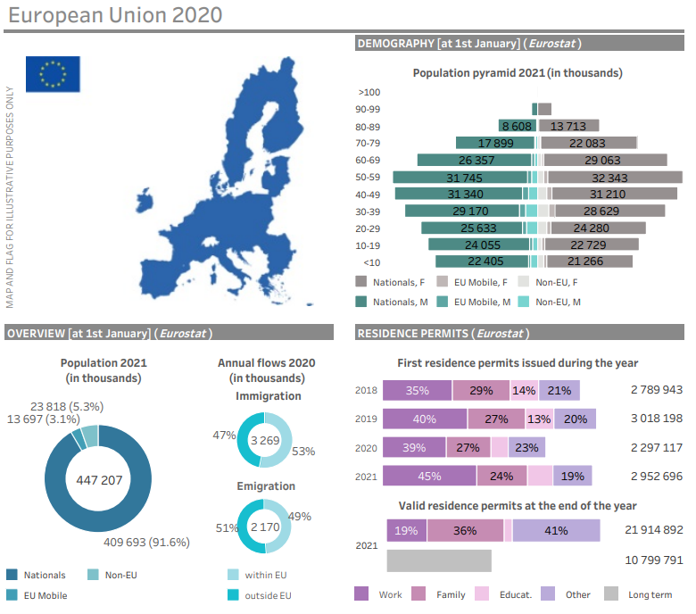 Figure 2: An overview of the Atlas of Migration and several variables that the tool assesses