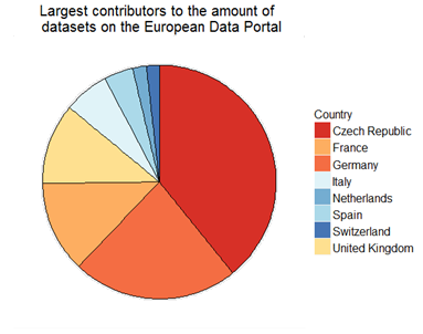 Contributions