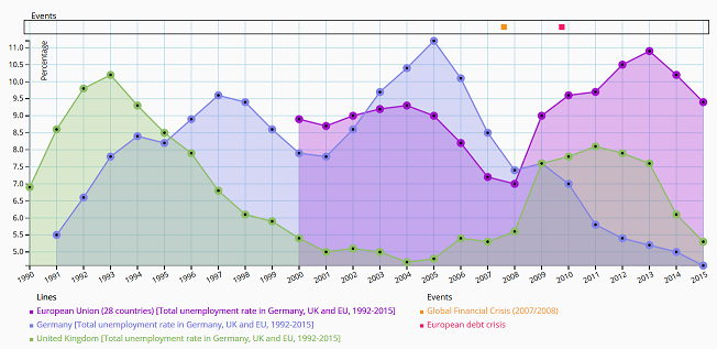 open data trends 1