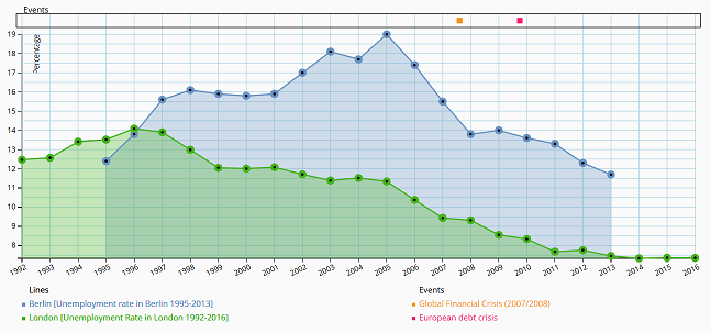 open data trends 2