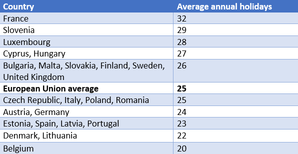 EU annual holidays table