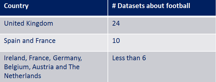 football datasets