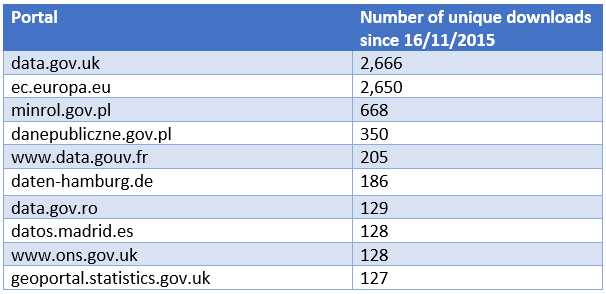 download data table 1