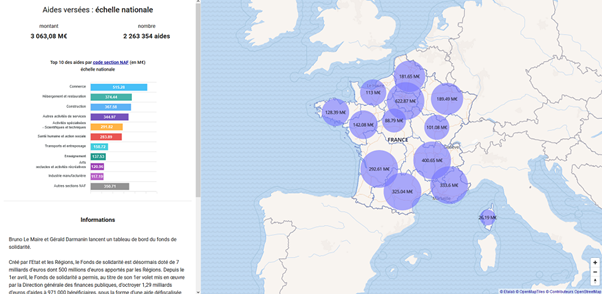 The dashboard for monitoring financial support to businesses in the context of the COVID-19 crisis.