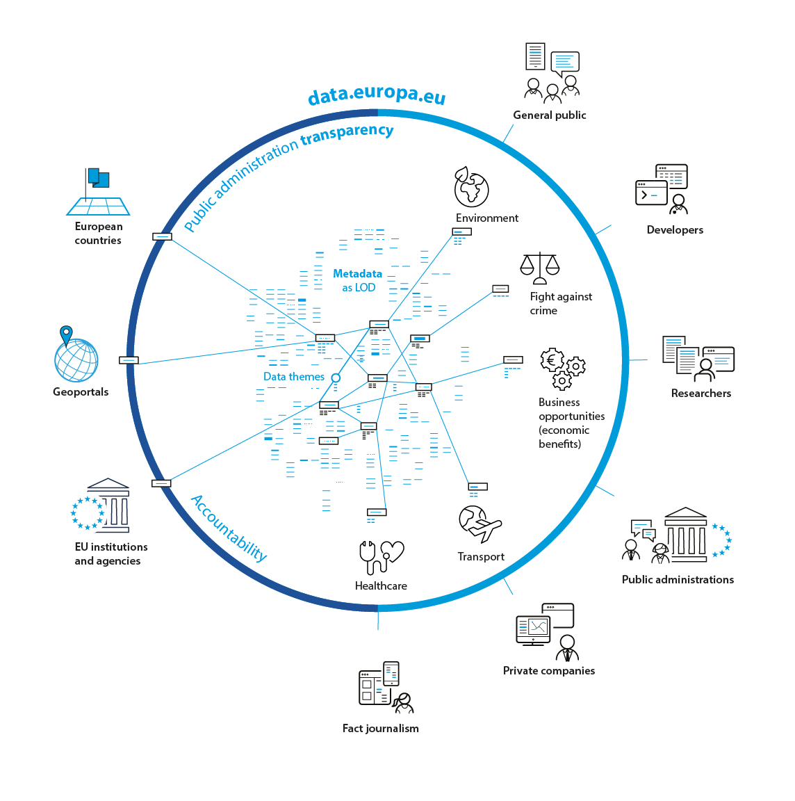 Data.europa.eu landscape