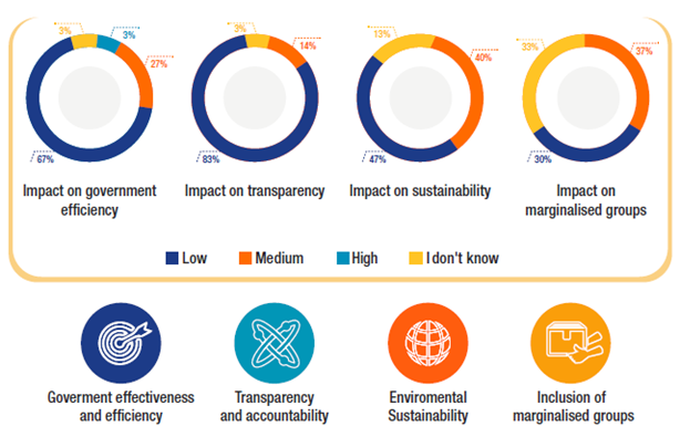 Open Data Neighbourhood Stats