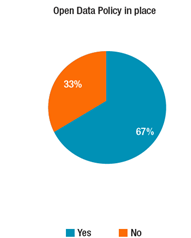 Open Data Policy in Place