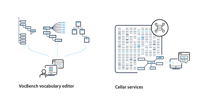 VocBench vocabulary editor and CELLAR services