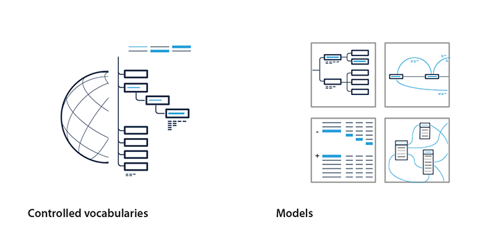 Controlled vocabularies and data models