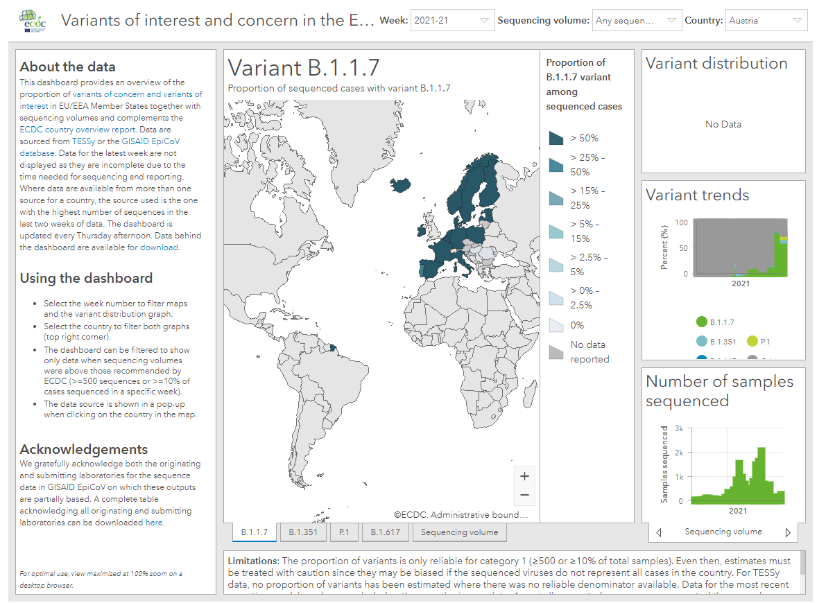 SARS-CoV-2 variants dashboard