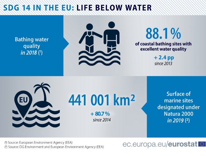 Find the best water quality in European bathing sites!