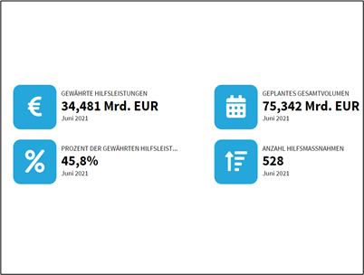 New report on COVID-19 open data published by the Austrian Court of Auditors