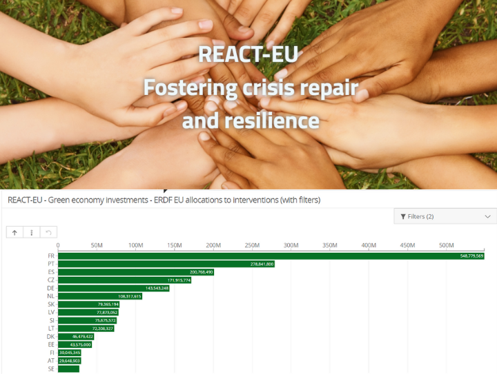 Discover the open data dashboard for crisis repair