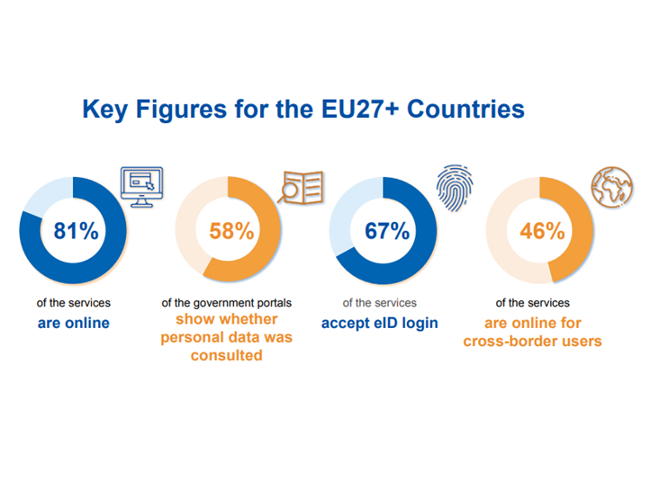 EU eGovernment Benchmark